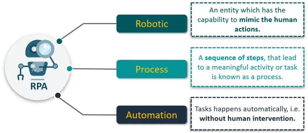 RPA