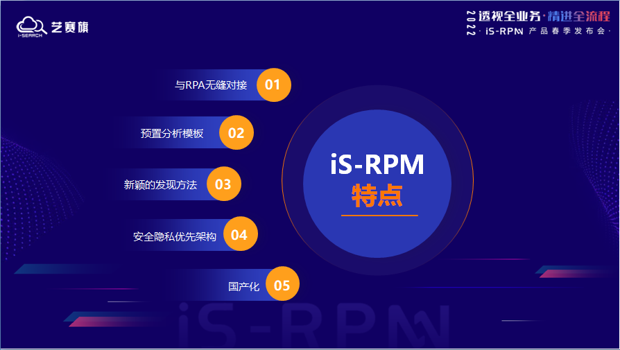 RPM，流程挖掘