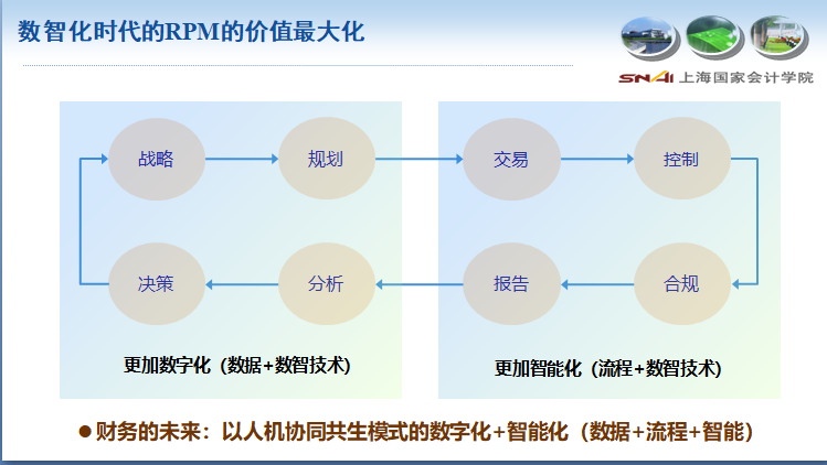 流程挖掘