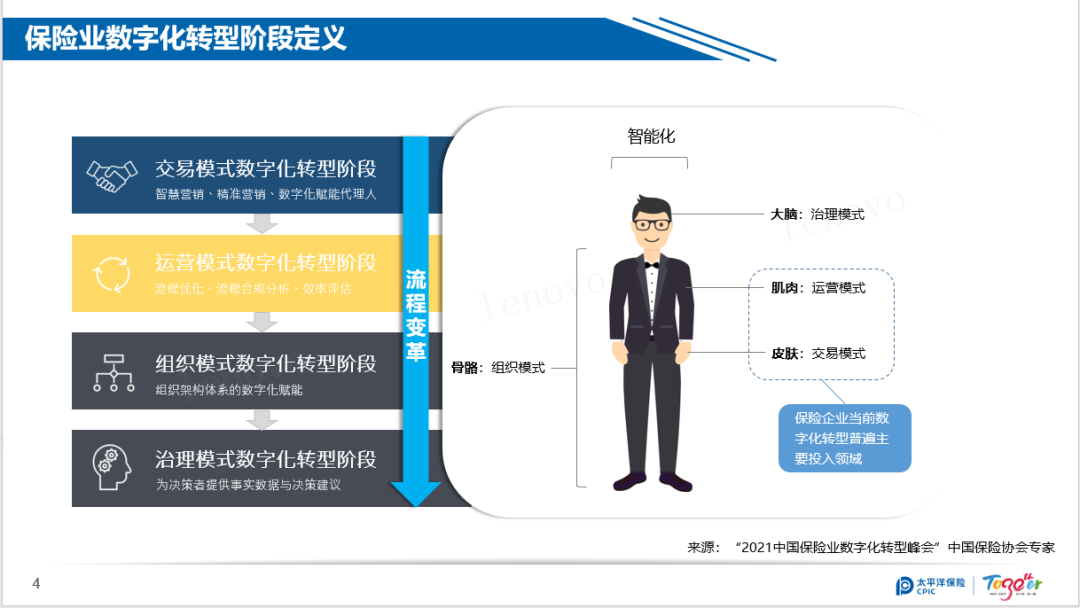 流程挖掘、RPA