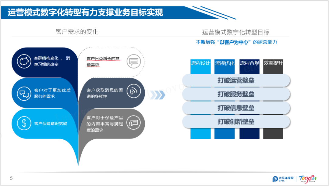 流程挖掘、RPA