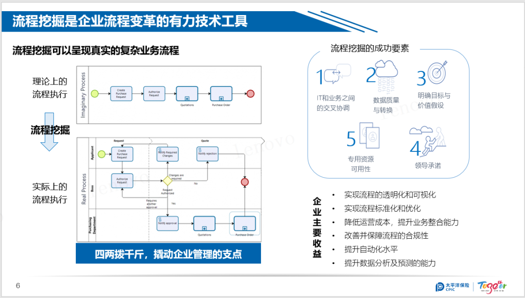 流程挖掘、RPA