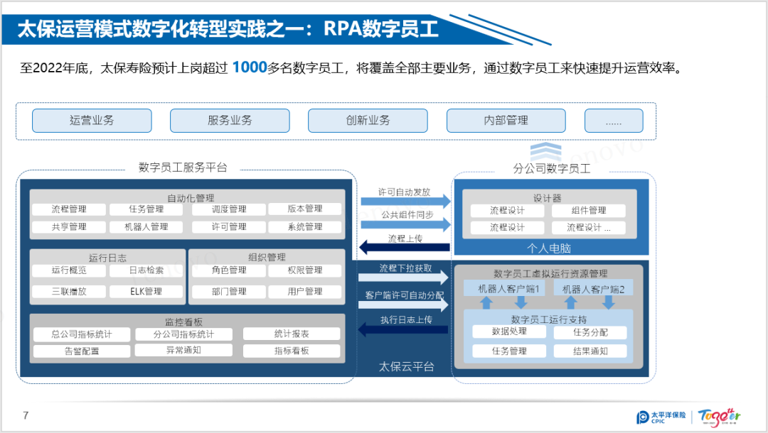 流程挖掘、RPA