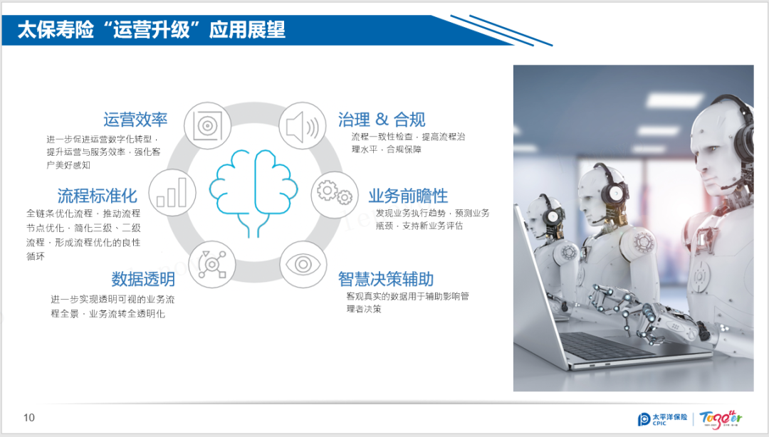 流程挖掘、RPA